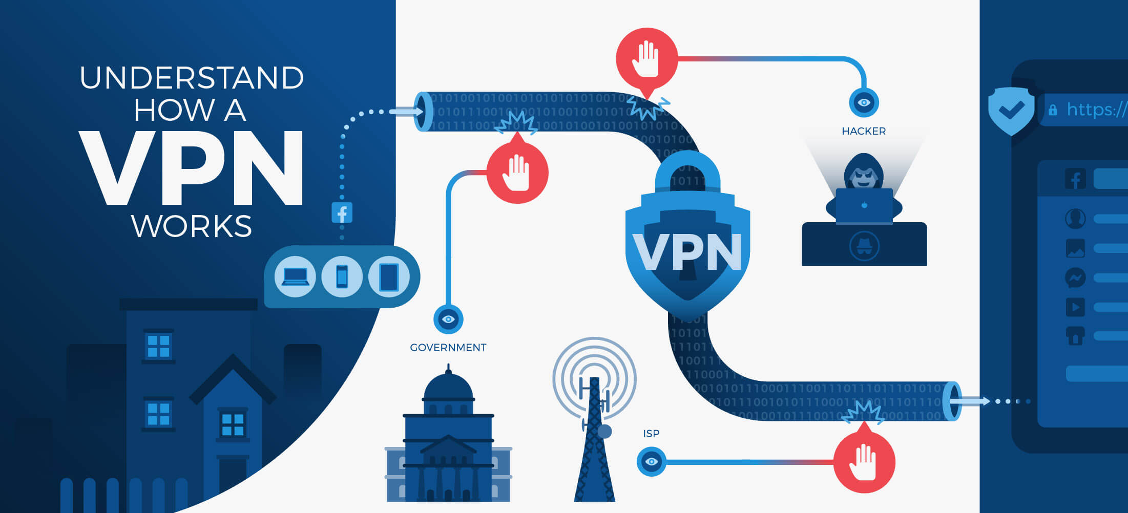 VPN to Secure Your Online Presence